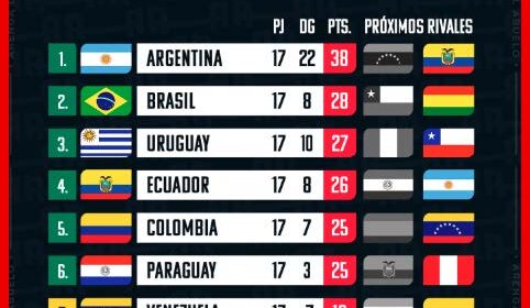 posiciones