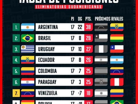 posiciones