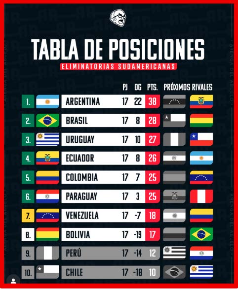 posiciones